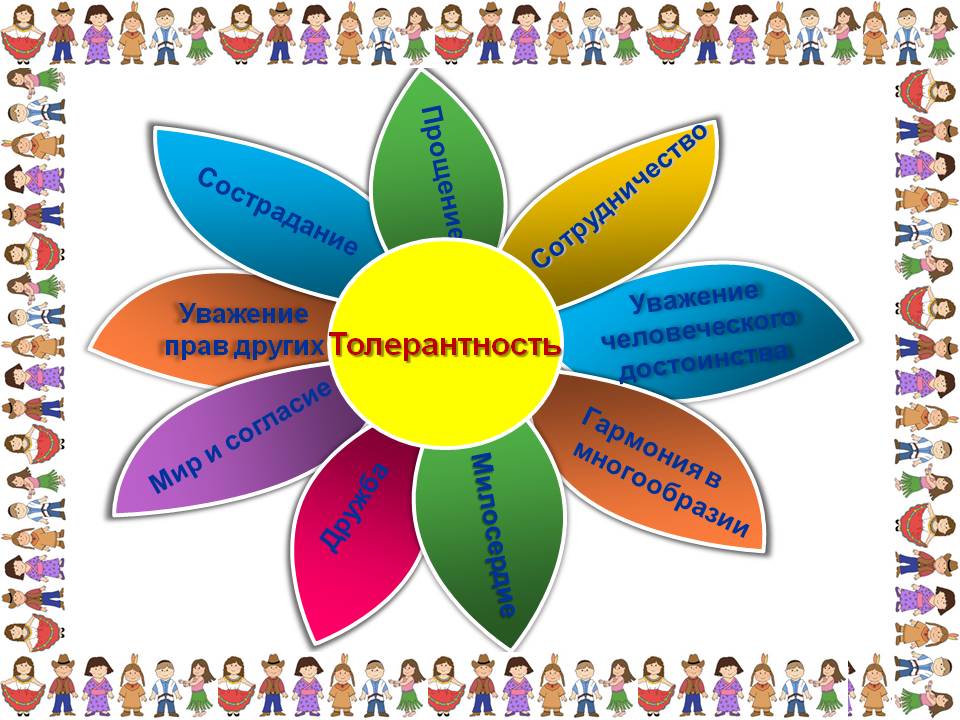 Международный день толерантности.